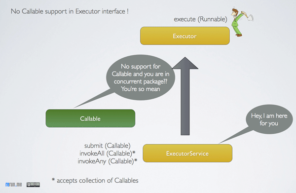 No Callable Support from Executor