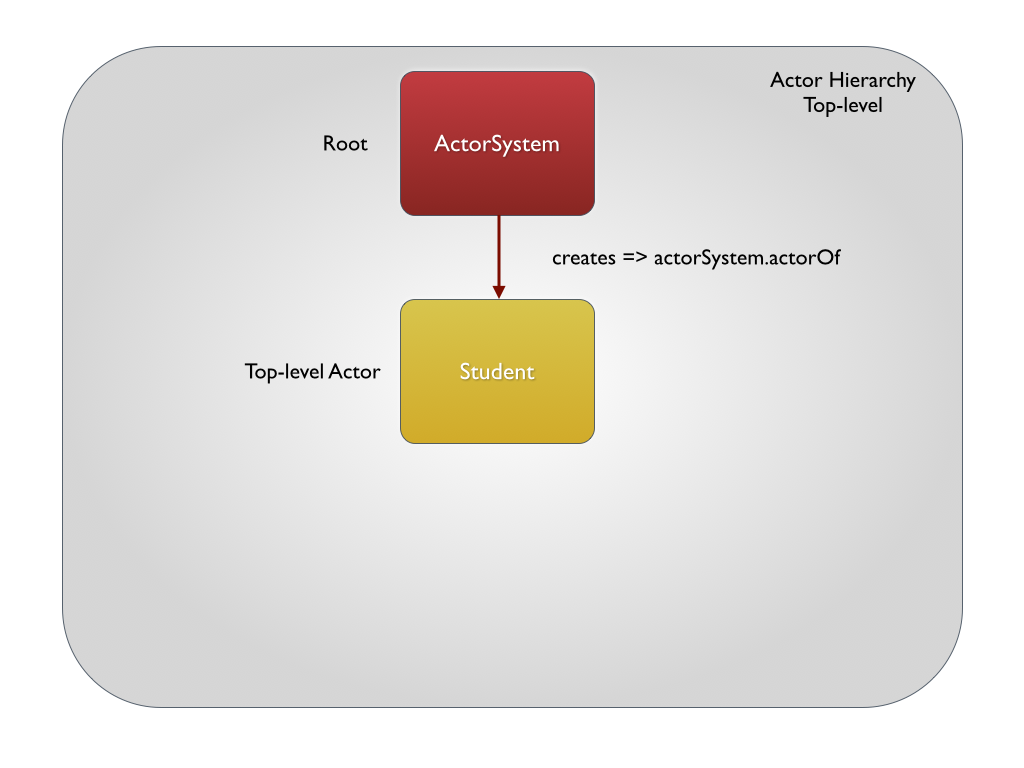 Student Simulator App