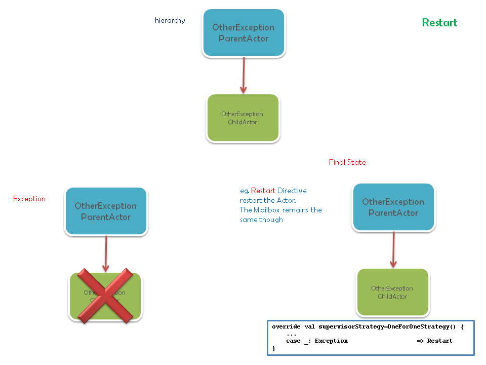 OtherException maps to Stop