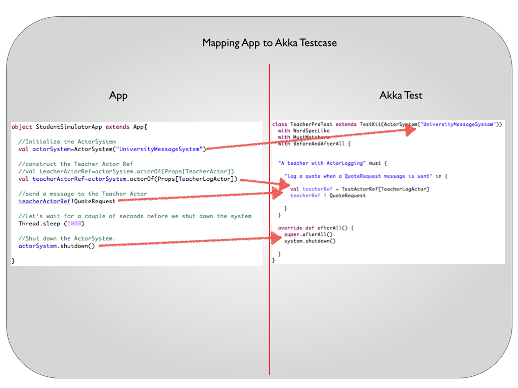 Mapping App to Testcase