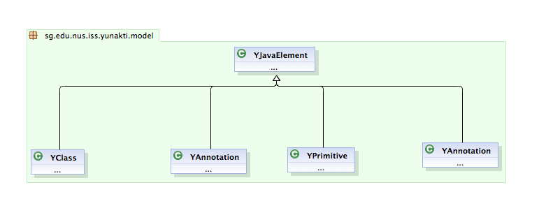 Architexa - Class Diagram
