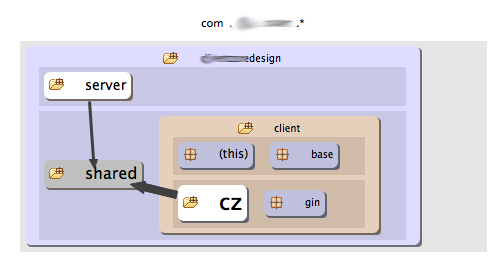 Architexa - Layered Diagram