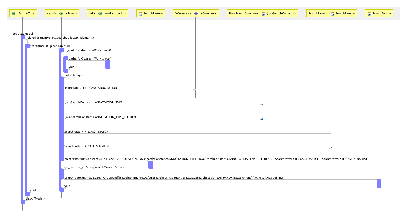 Architexa - Sequence Diagram