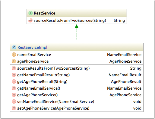 REST Class Diagram