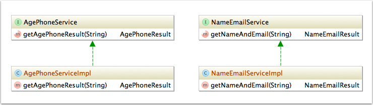 Service Class Diagram