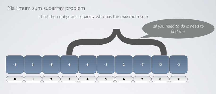 Kadane maximum sum subarray problem
