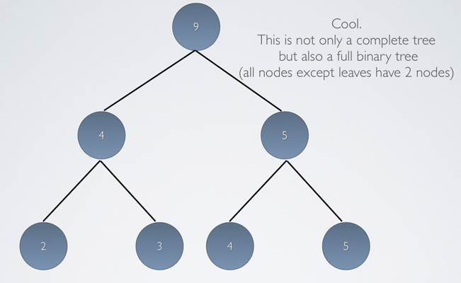 FullBinaryTree