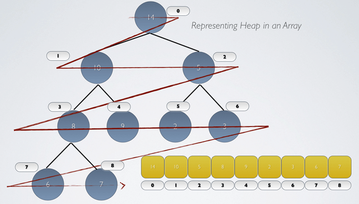 HeapInArray