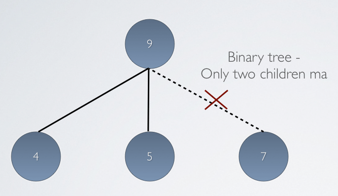 Utmost 2 nodes