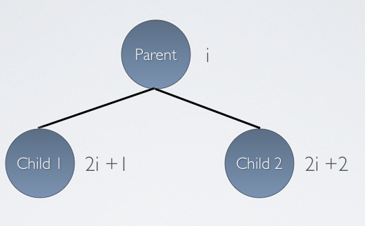 ParentChildFormula2