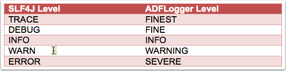 ‘Log Level Mapping’