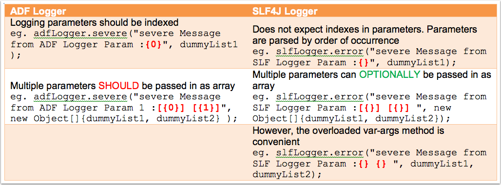 Passing Parameters