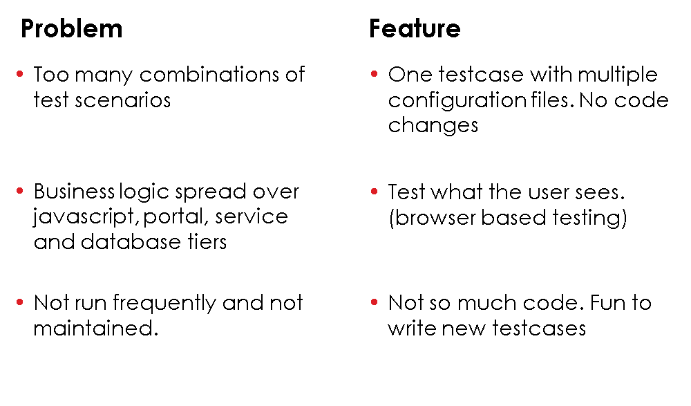 Problem vs Feature