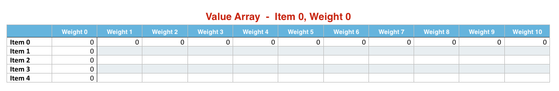 Zero fills