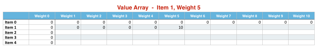 Item 1 Weight 5