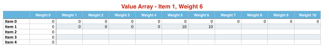 Item 1 Weight 6
