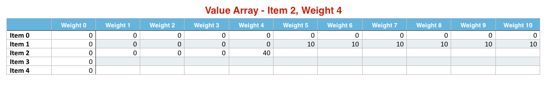 Item 2 Weight 4
