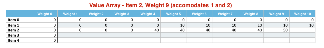 Item 2 Weight 9